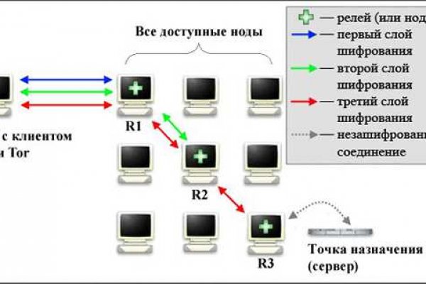 Новый домен mega