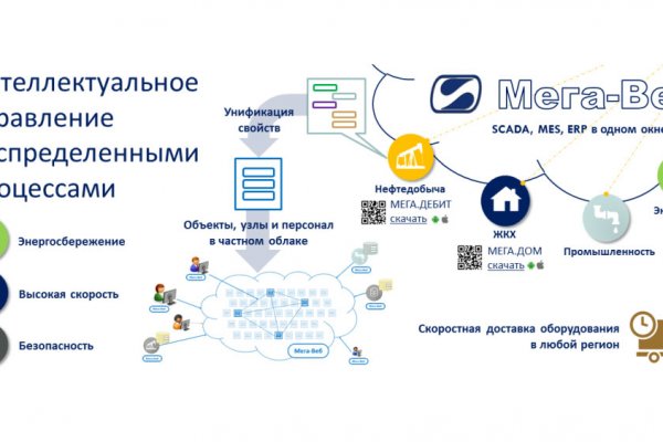 Как купить на блэкспрут первый раз пошагово