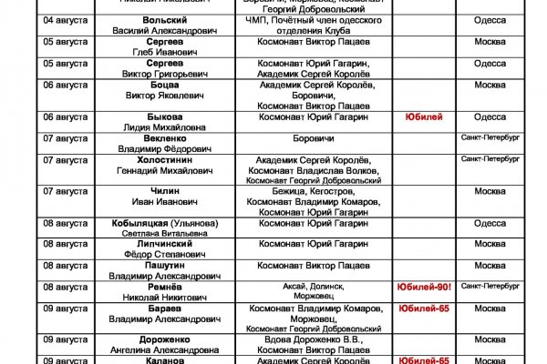 Кракен магазин моментальных